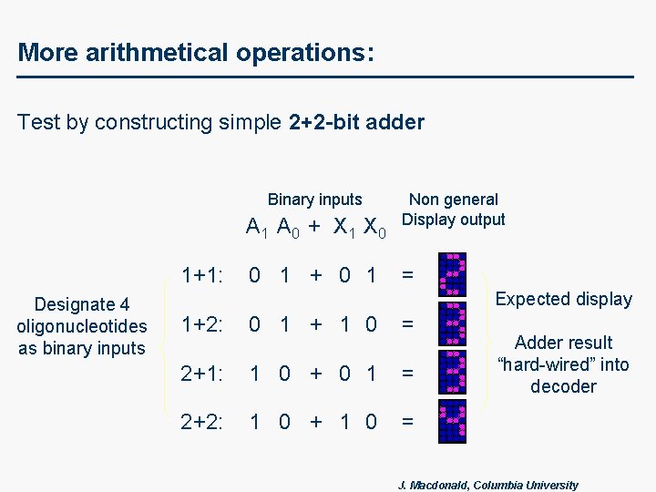 More arithmetical operations: Test by constructing simple 2+2 -bit adder Binary inputs A 1