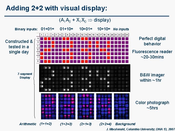 Adding 2+2 with visual display: (A 1 A 0 + X 1 X 0