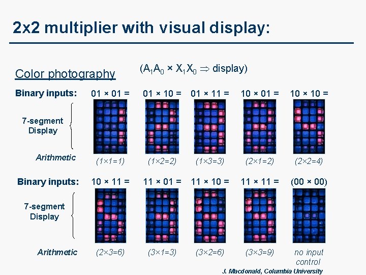 2 x 2 multiplier with visual display: Color photography Binary inputs: (A 1 A