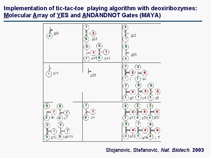 Implementation of tic-tac-toe playing algorithm with deoxiribozymes: Molecular Array of YES and ANDANDNOT Gates