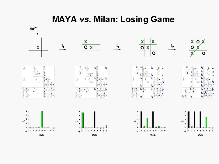 MAYA vs. Milan: Losing Game 