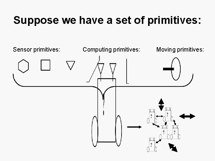 Suppose we have a set of primitives: Sensor primitives: Computing primitives: Moving primitives: 