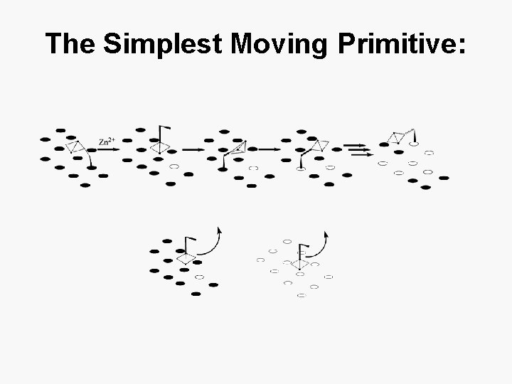 The Simplest Moving Primitive: 
