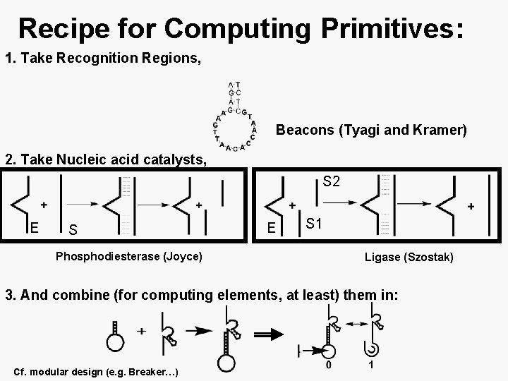 Recipe for Computing Primitives: 1. Take Recognition Regions, Beacons (Tyagi and Kramer) 2. Take