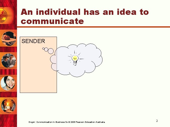 An individual has an idea to communicate SENDER Dwyer: Communication in Business 3 e