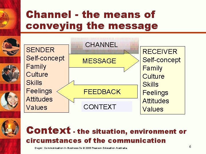 Channel - the means of conveying the message SENDER Self-concept Family Culture Skills Feelings