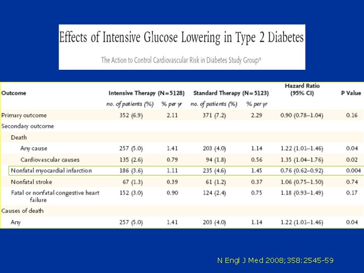 N Engl J Med 2008; 358: 2545 -59 