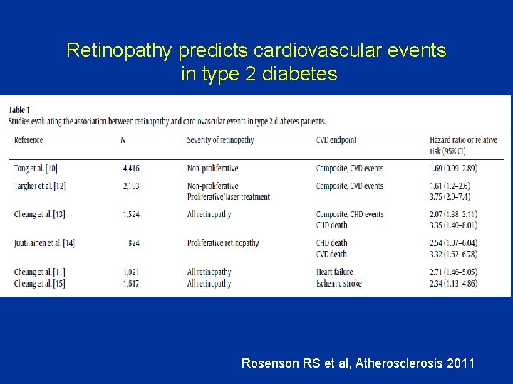 Retinopathy predicts cardiovascular events in type 2 diabetes Rosenson RS et al, Atherosclerosis 2011