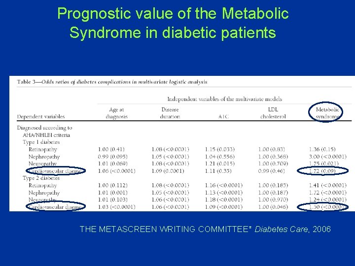 Prognostic value of the Metabolic Syndrome in diabetic patients THE METASCREEN WRITING COMMITTEE* Diabetes