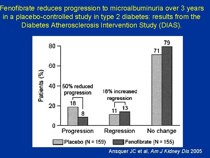 Fenofibrate reduces progression to microalbuminuria over 3 years in a placebo-controlled study in type