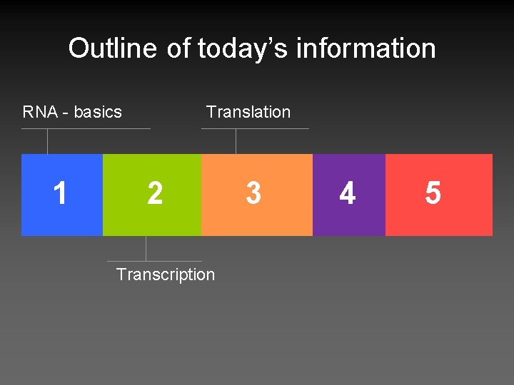 Outline of today’s information Translation RNA - basics 1 2 Transcription 3 4 5