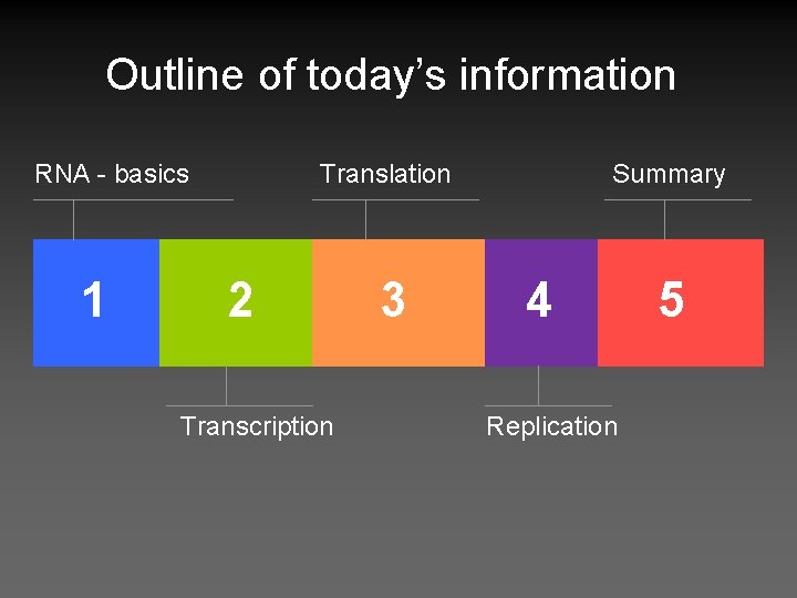 Outline of today’s information Translation RNA - basics 1 2 Transcription 3 Summary 4