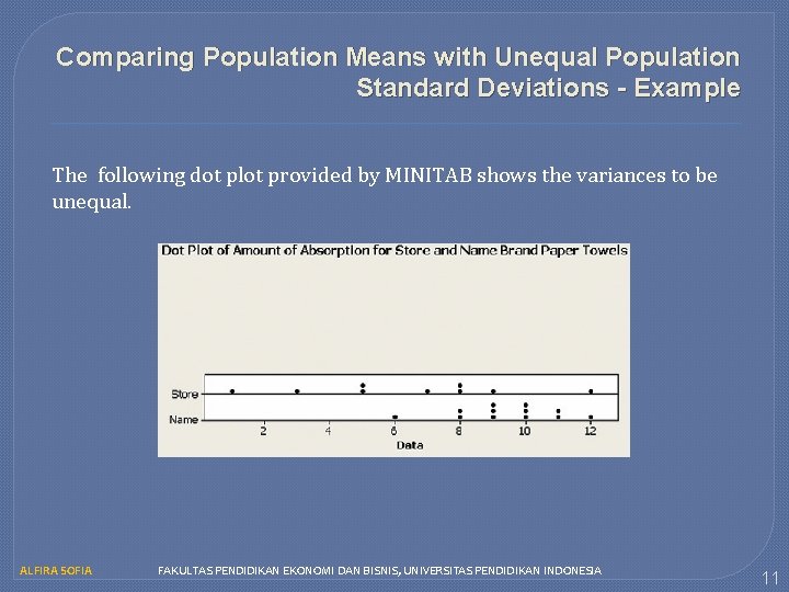 Comparing Population Means with Unequal Population Standard Deviations - Example The following dot plot