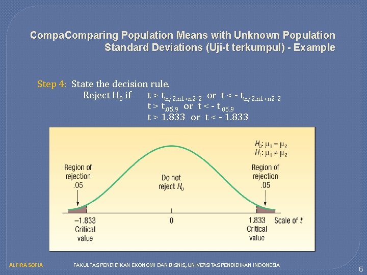Comparing Population Means with Unknown Population Standard Deviations (Uji-t terkumpul) - Example Step 4: