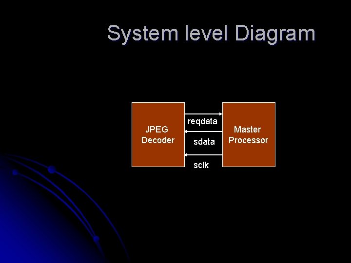 System level Diagram JPEG Decoder reqdata sclk Master Processor 