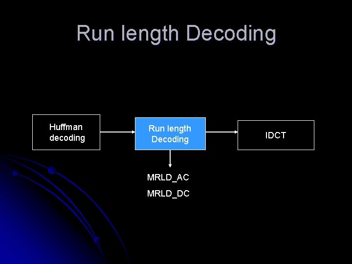 Run length Decoding Huffman decoding Run length Decoding MRLD_AC MRLD_DC IDCT 