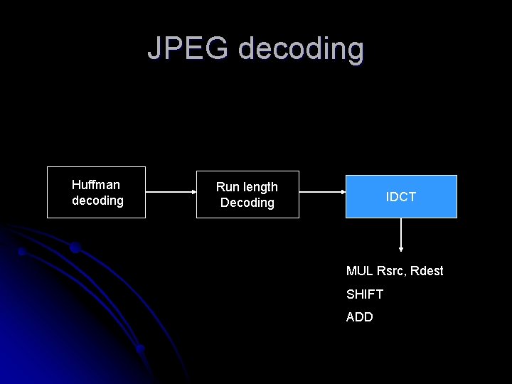 JPEG decoding Huffman decoding Run length Decoding IDCT MUL Rsrc, Rdest SHIFT ADD 