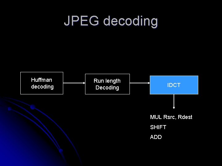 JPEG decoding Huffman decoding Run length Decoding IDCT MUL Rsrc, Rdest SHIFT ADD 