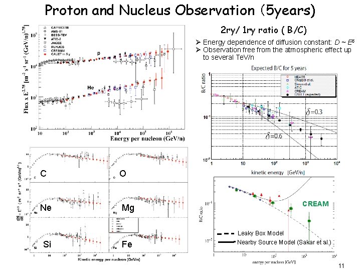 Proton and Nucleus Observation （5 years) 2 ry/ 1 ry ratio ( B/C) Ø