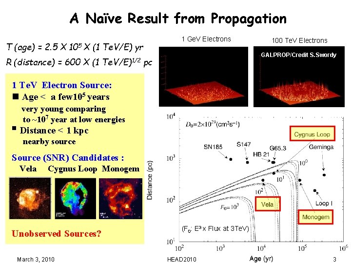 A Naïve Result from Propagation T (age) = 2. 5 X 105 X 1