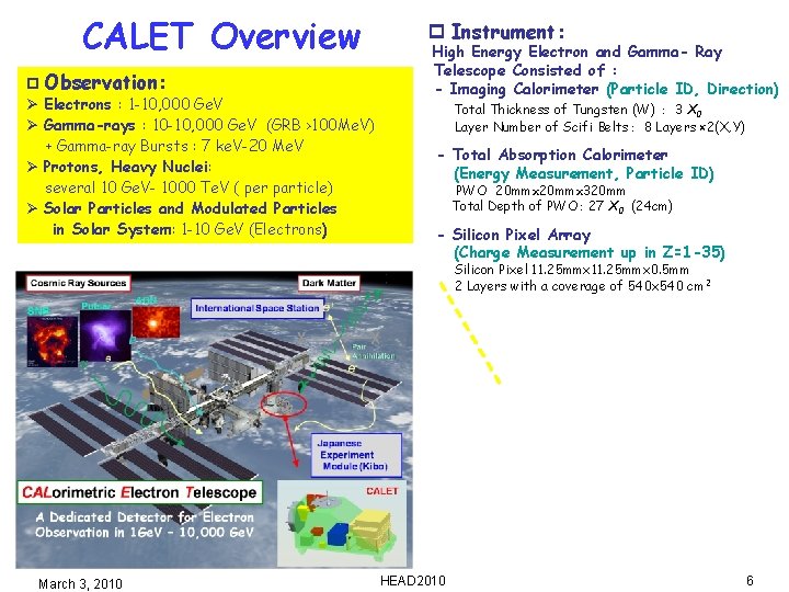 CALET Overview p Observation: Ø Electrons : 1 -10, 000 Ge. V Ø Gamma-rays