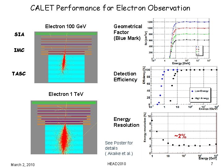 CALET Performance for Electron Observation Electron 100 Ge. V SIA Geometrical Factor (Blue Mark)