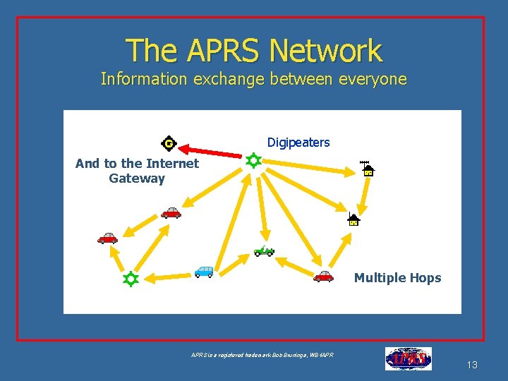 The APRS Network Information exchange between everyone Aa Digipeaters And to the Internet Gateway