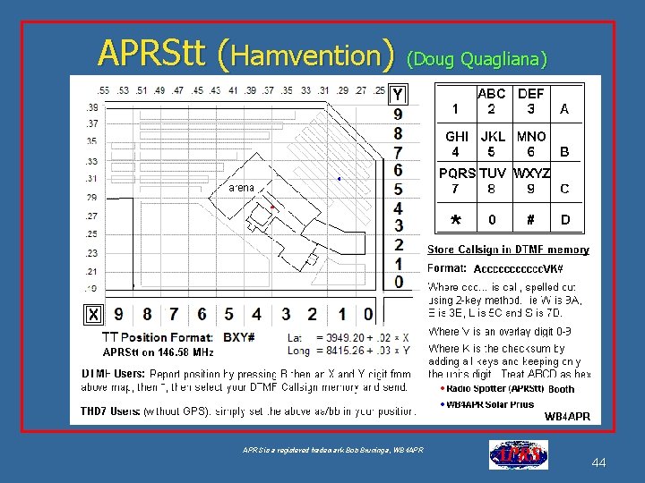 APRStt (Hamvention) (Doug Quagliana) See aprstt. html APRS is a registered trademark Bob Bruninga,