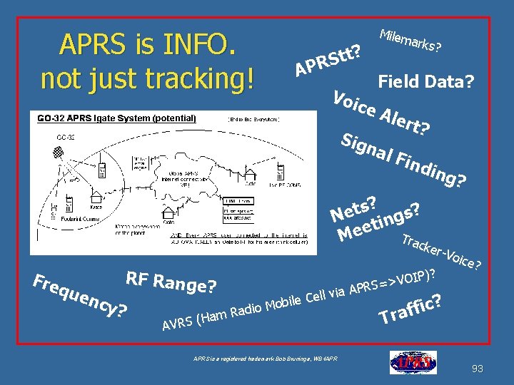 APRS is INFO. not just tracking! Milem a t? t S APR rks? Voi