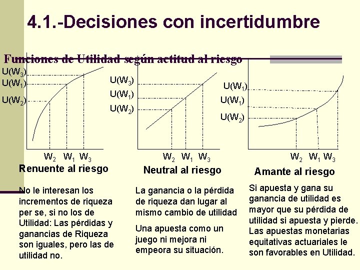 4. 1. -Decisiones con incertidumbre Funciones de Utilidad según actitud al riesgo U(W 3)