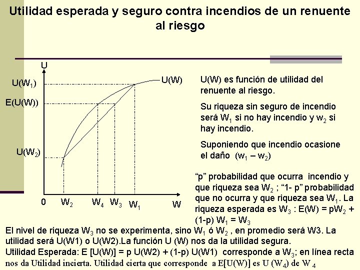 Utilidad esperada y seguro contra incendios de un renuente al riesgo U U(W 1)