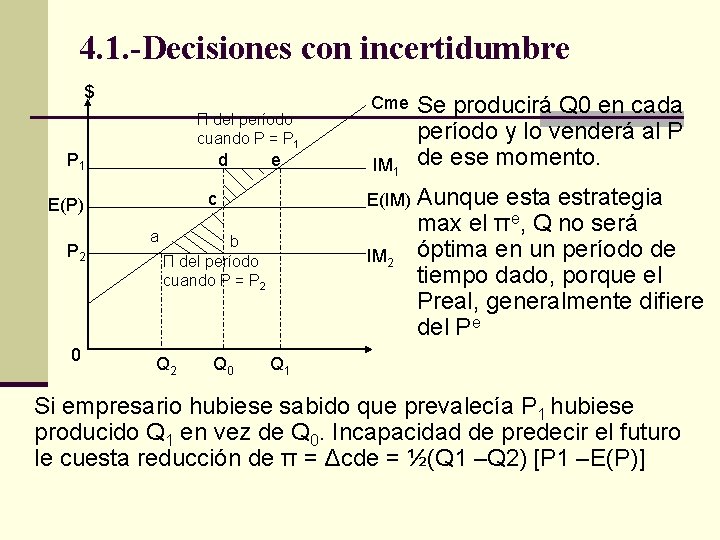 4. 1. -Decisiones con incertidumbre $ Π del período cuando P = P 1