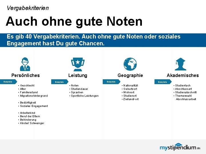 Vergabekriterien Auch ohne gute Noten Es gib 40 Vergabekriterien. Auch ohne gute Noten oder