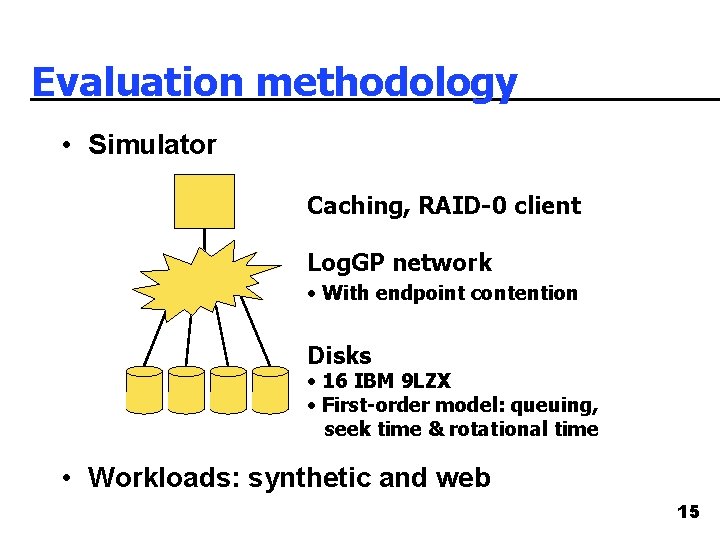 Evaluation methodology • Simulator Caching, RAID-0 client Log. GP network • With endpoint contention