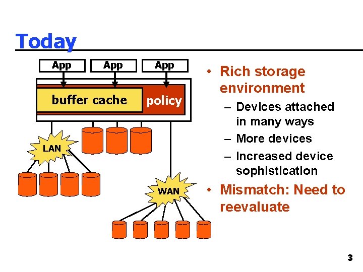 Today App buffer cache App policy LAN WAN • Rich storage environment – Devices