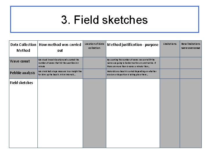 3. Field sketches Data Collection How method was carried Method out Location of data