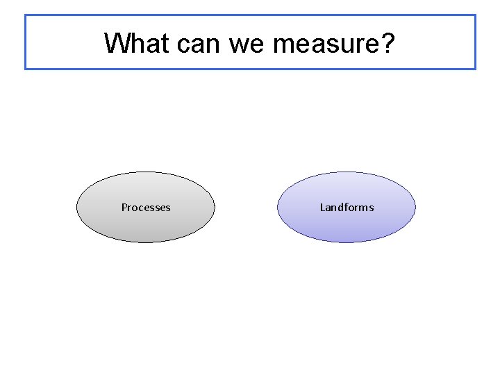 What can we measure? Processes Landforms 