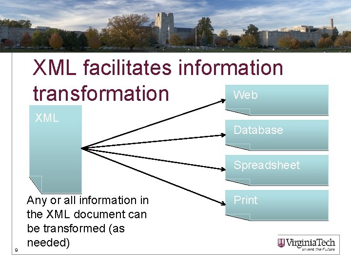 XML facilitates information Web transformation XML Database Spreadsheet 9 Any or all information in