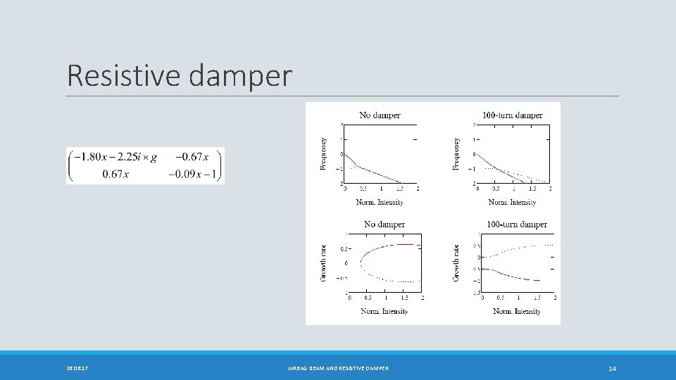 Resistive damper 26. 06. 17 AIRBAG BEAM AND RESISTIVE DAMPER 14 