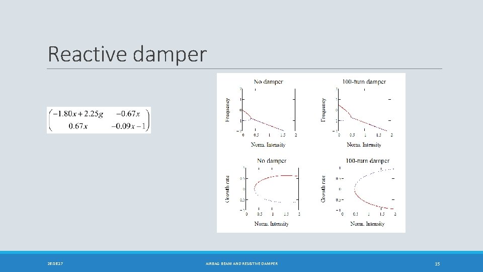 Reactive damper 26. 06. 17 AIRBAG BEAM AND RESISTIVE DAMPER 15 