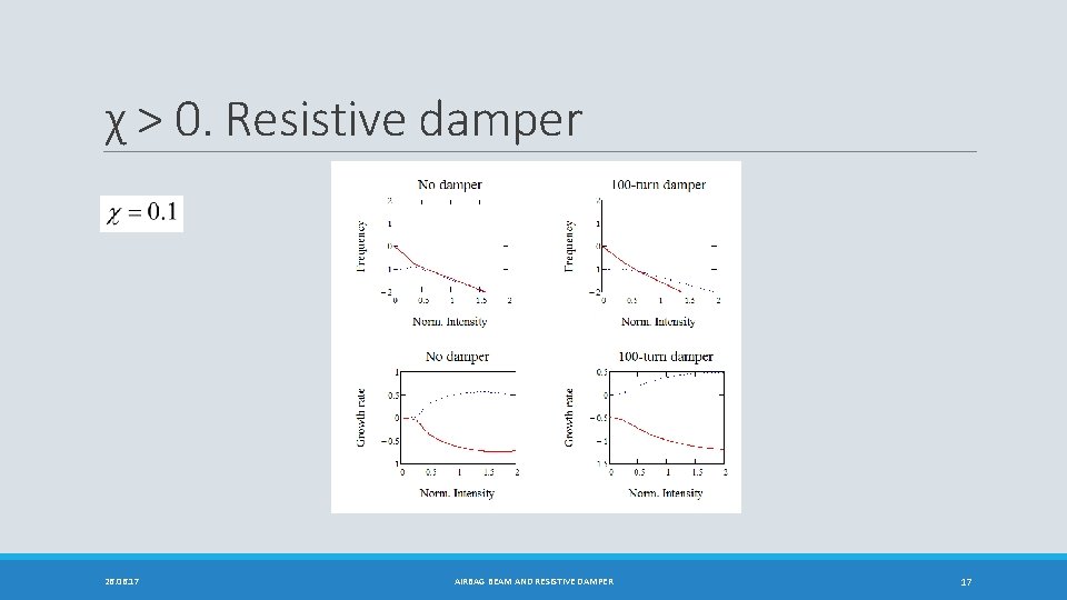 χ > 0. Resistive damper 26. 06. 17 AIRBAG BEAM AND RESISTIVE DAMPER 17
