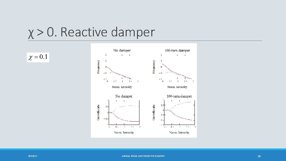 χ > 0. Reactive damper 26. 06. 17 AIRBAG BEAM AND RESISTIVE DAMPER 18