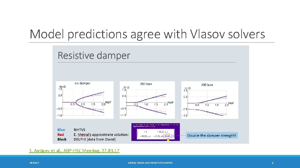 Model predictions agree with Vlasov solvers S. Antipov et al. , ABP-HSC Meeting, 27.