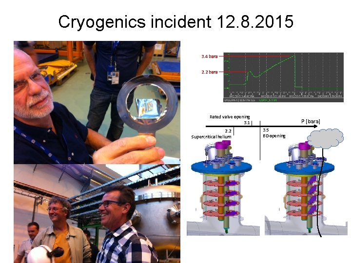 Cryogenics incident 12. 8. 2015 3. 4 bara 2. 2 bara Rated valve opening