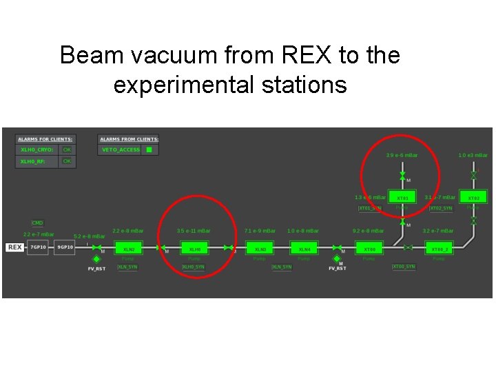 Beam vacuum from REX to the experimental stations 