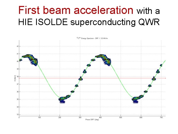 First beam acceleration with a HIE ISOLDE superconducting QWR 