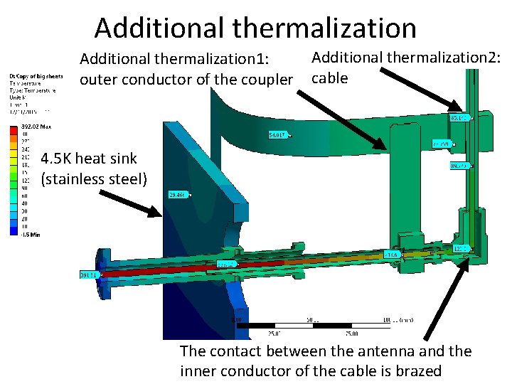Additional thermalization 1: outer conductor of the coupler Additional thermalization 2: cable 4. 5