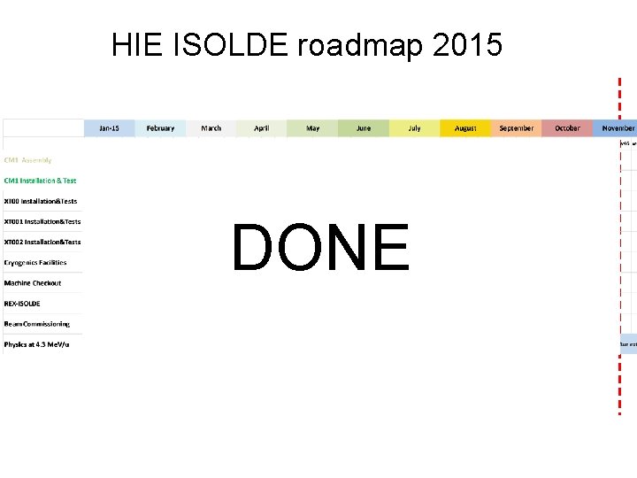 HIE ISOLDE roadmap 2015 DONE 