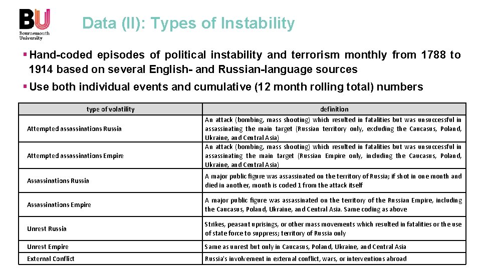 Data (II): Types of Instability § Hand-coded episodes of political instability and terrorism monthly