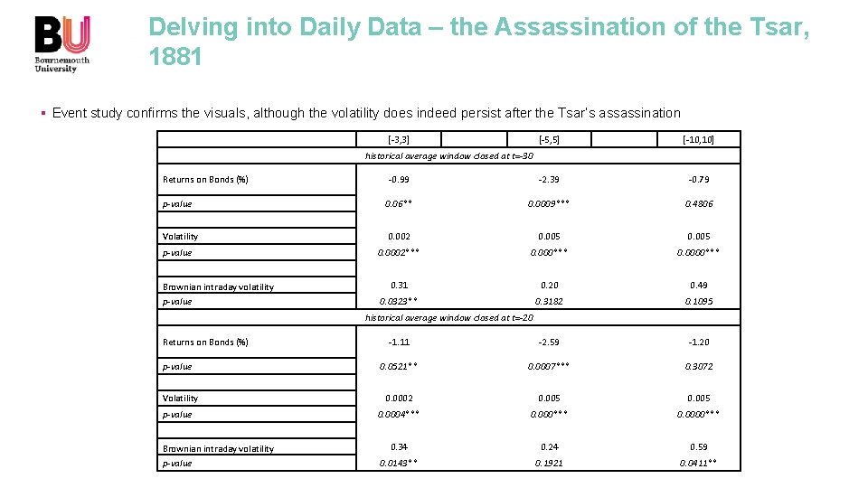 Delving into Daily Data – the Assassination of the Tsar, 1881 § Event study